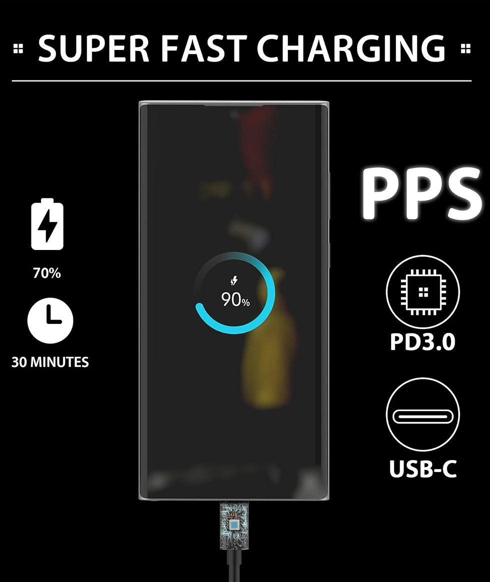 Thumbnail: 2025 New 45W Super Fast Charger USB C PD3.0 [2 Pack] with 6FT Type C Charging C