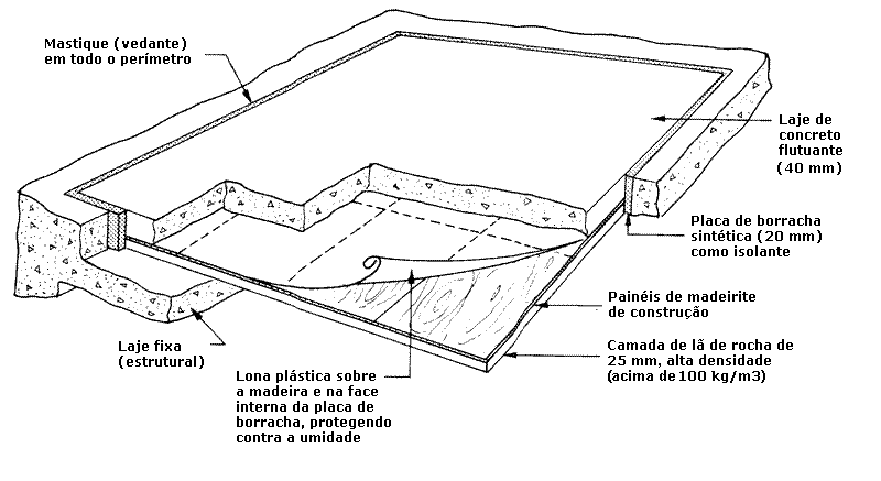 PROJETO ACÚSTICO - Menos Barulho Soluções inteligentes em isolamento acústico