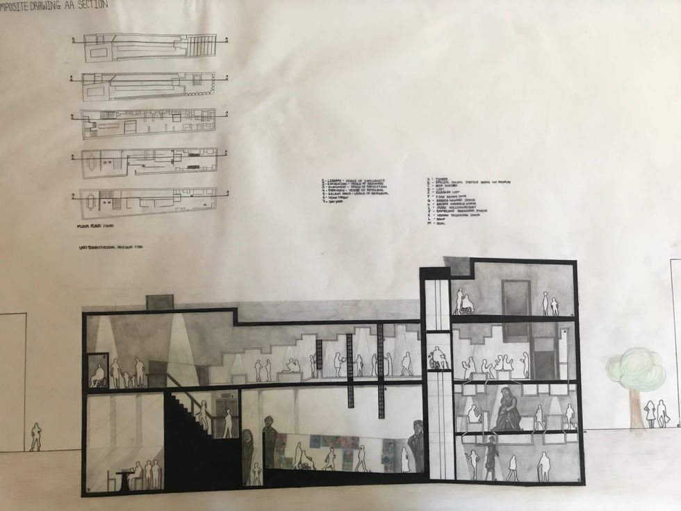 Transversal Section