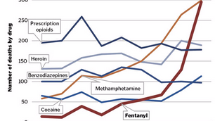 Abuse of Deadly Fentanyl on Rise Among Santa Fe Teens