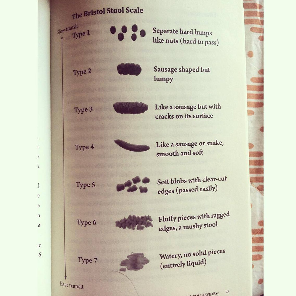 How to improve your Digestion? Part 1