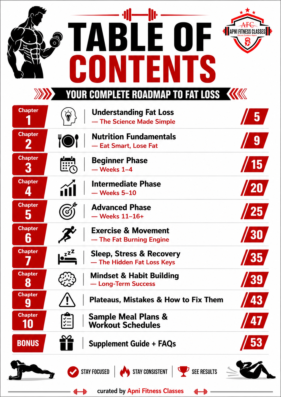 Thumbnail: Fat Loss Blueprint: Beginner to Advanced Fat Loss Guide