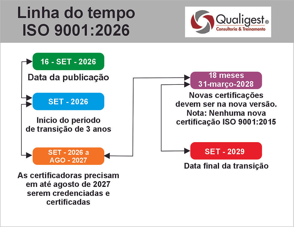 linha do tempo 9001.jpg