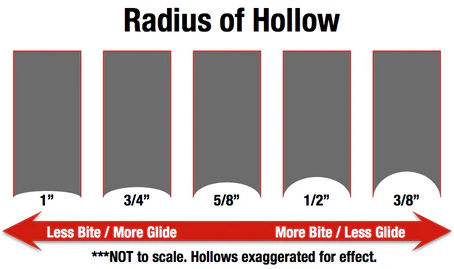 The Complete Guide to Hockey Skate Blade Hollows: Understanding the Science Behind Your Edge