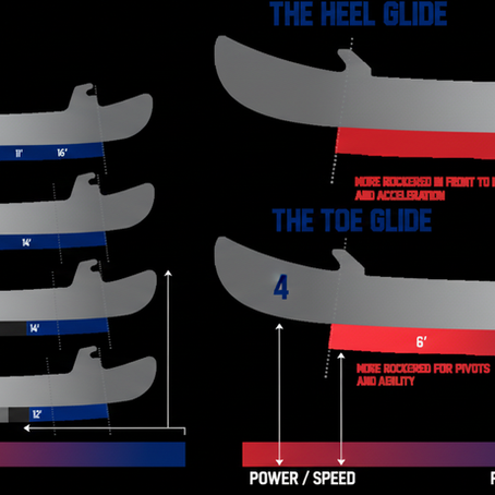 Elevate Your Game: The Importance of Skate Blade Profiling in Modern Hockey