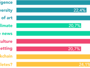 The most popular expo themes amongst Brussels youth