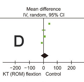 (D) ROM of flexion: KT vs. con