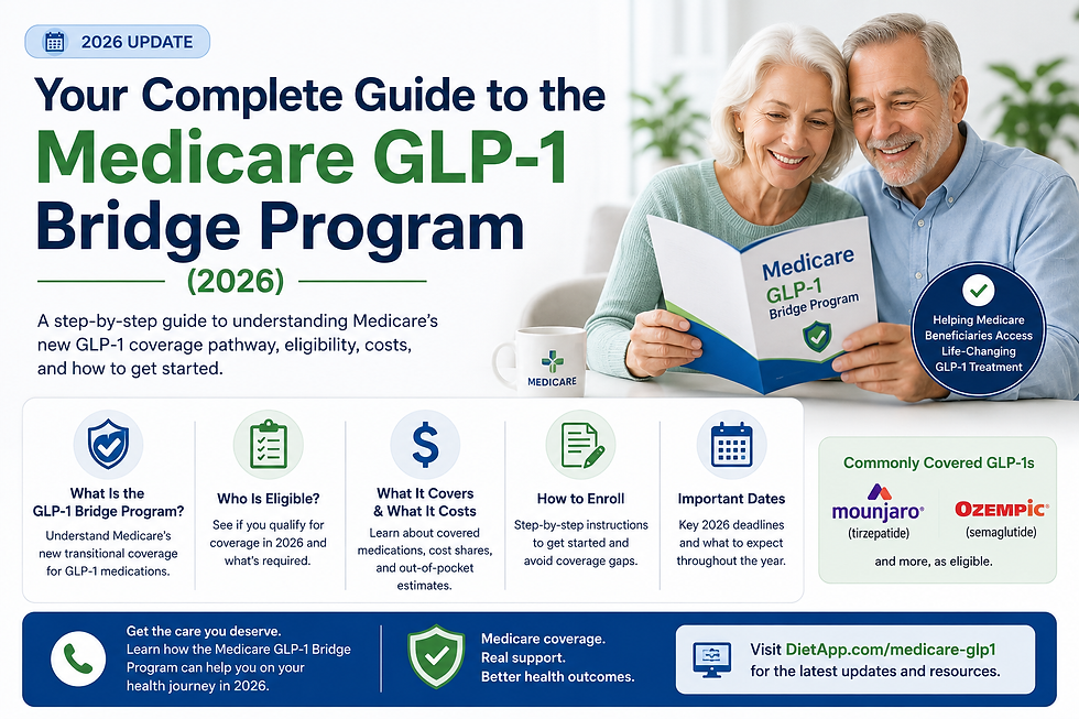 Your Complete Guide to the Medicare GLP-1 Bridge Program (2026) infographic explaining Medicare GLP-1 coverage, eligibility, enrollment, costs, covered medications, and important deadlines for beneficiaries.
