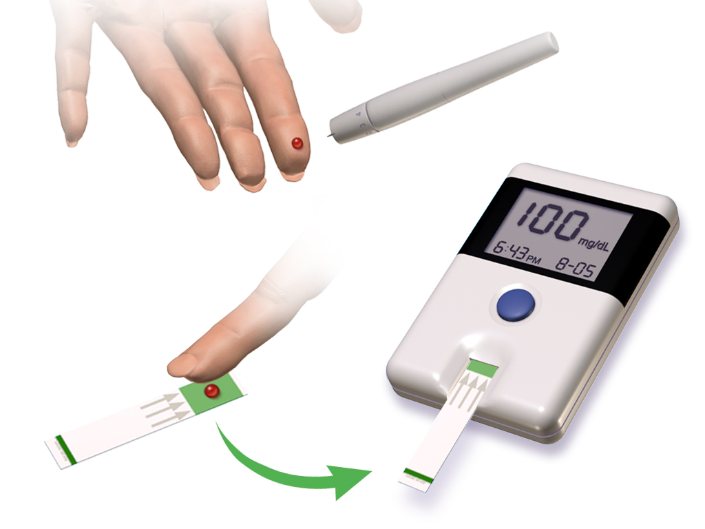 Retatrutide TRANSCEND-T2D glucose monitoring | DietApp.com GLP1 Tracker