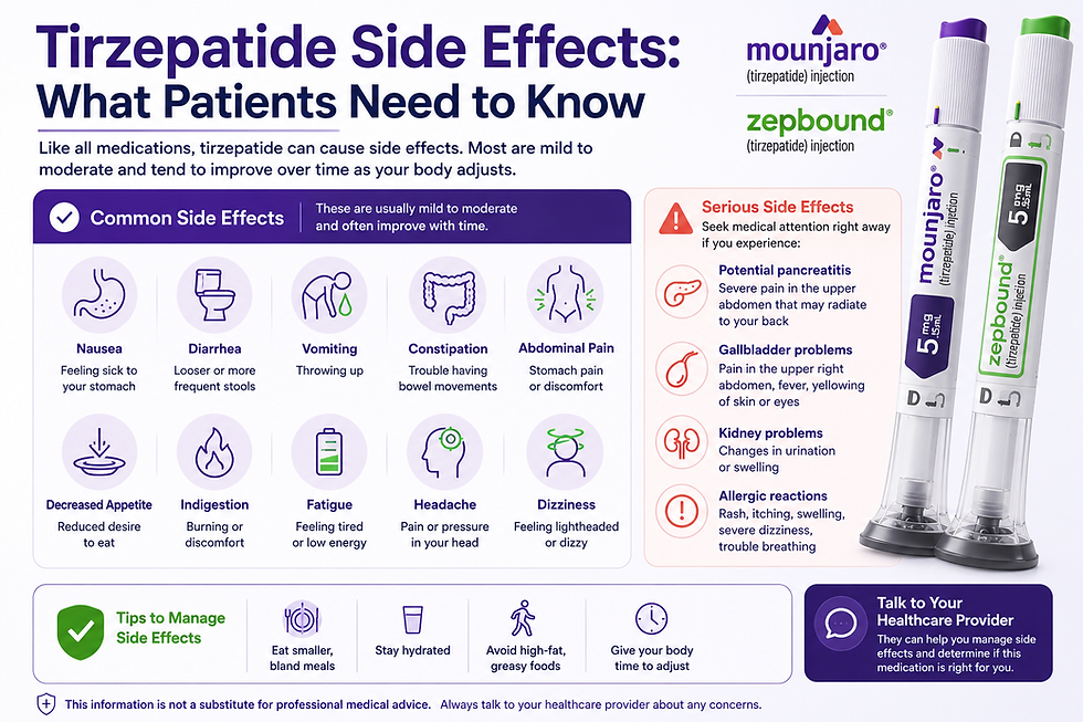 irzepatide side effects chart covering common gastrointestinal symptoms, serious side effects, safety warnings, and tips to manage side effects for Mounjaro® and Zepbound® users.