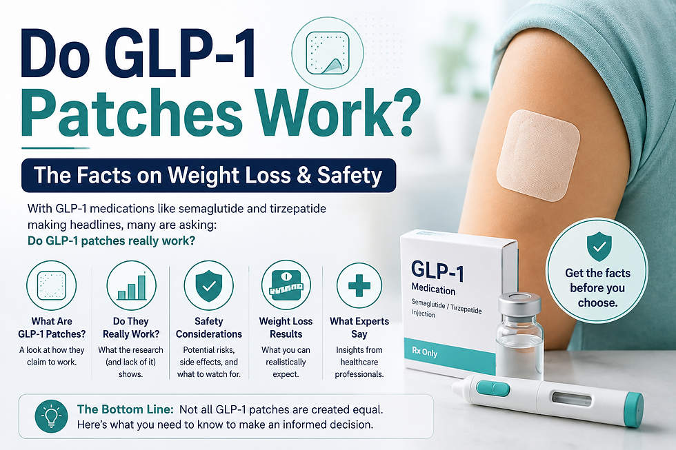 Do GLP-1 patches work? Infographic explaining GLP-1 patch effectiveness for weight loss, safety considerations, scientific evidence, risks, and what experts recommend before use.
