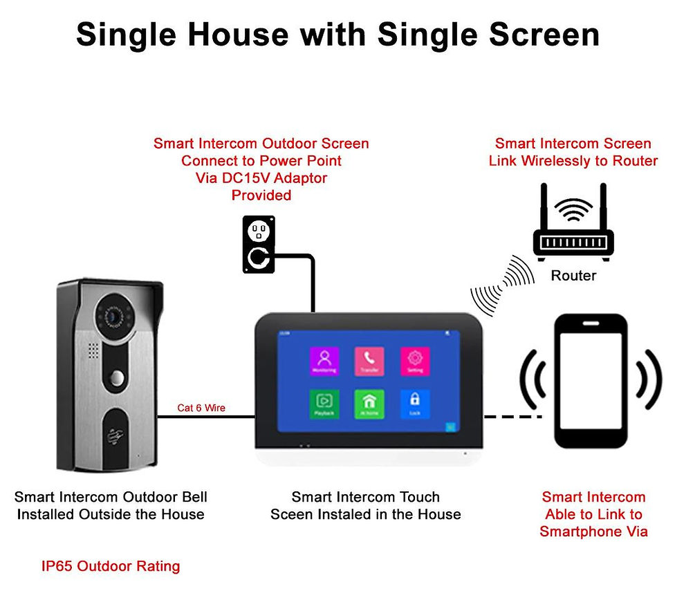 Smart Wifi Intercom