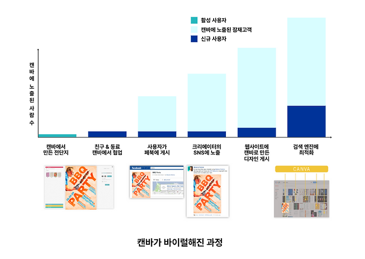 포지셔닝 & 고투마켓 (Go-to-market; GTM) 전략 예시 캔바