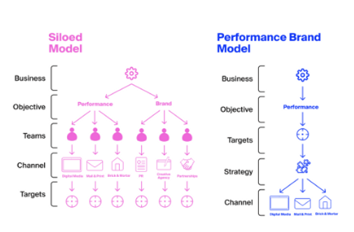 상반기 마케팅 회고 & 하반기 마케팅 트렌드