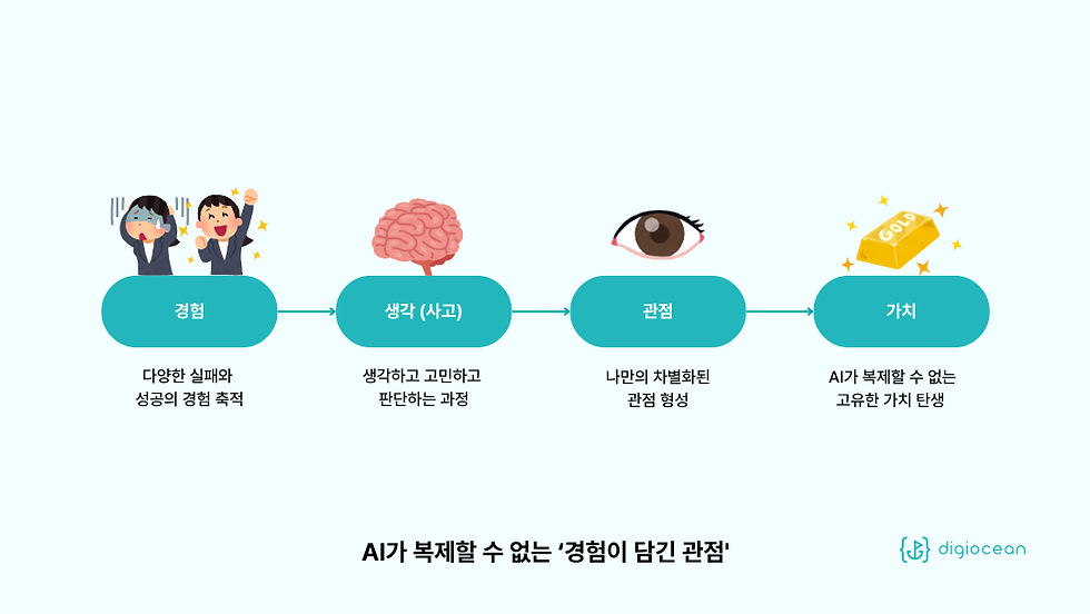 AI가 복제할 수 없는 것