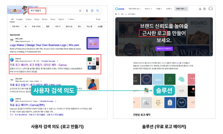 솔루션 중심 SEO 키워드 전략