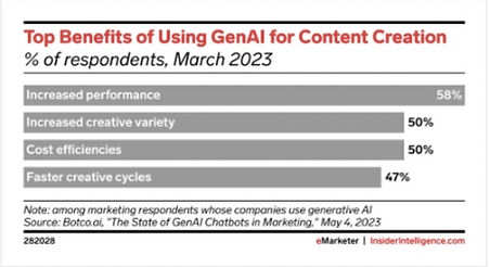 생성AI 콘텐츠 기획