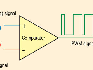 Understanding the Importance of Pulse Width Modulation in Electronics
