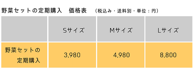 野菜料金表 野菜定期のコピー.png