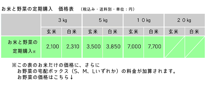 お米料金表 お米と野菜の定期のコピー.png