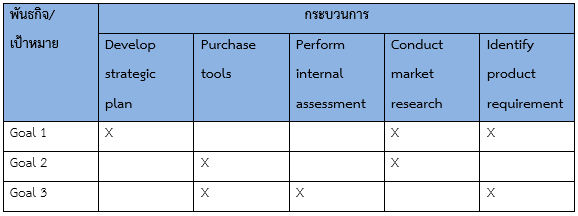 process inventory3.png