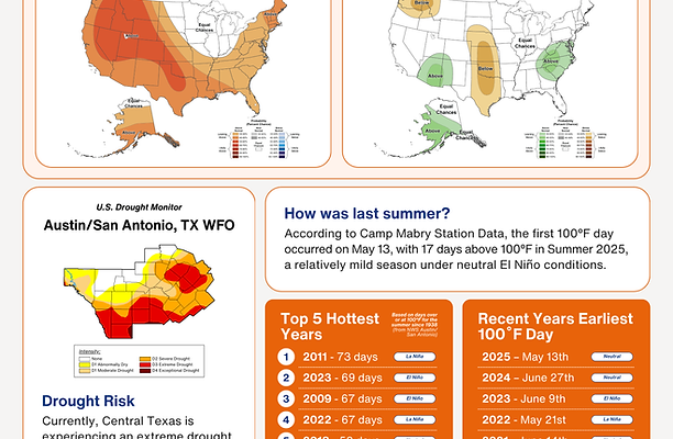 Seasonal Outlooks