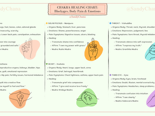 CHAKRA BLOCKAGE + BODY + EMOTIONS