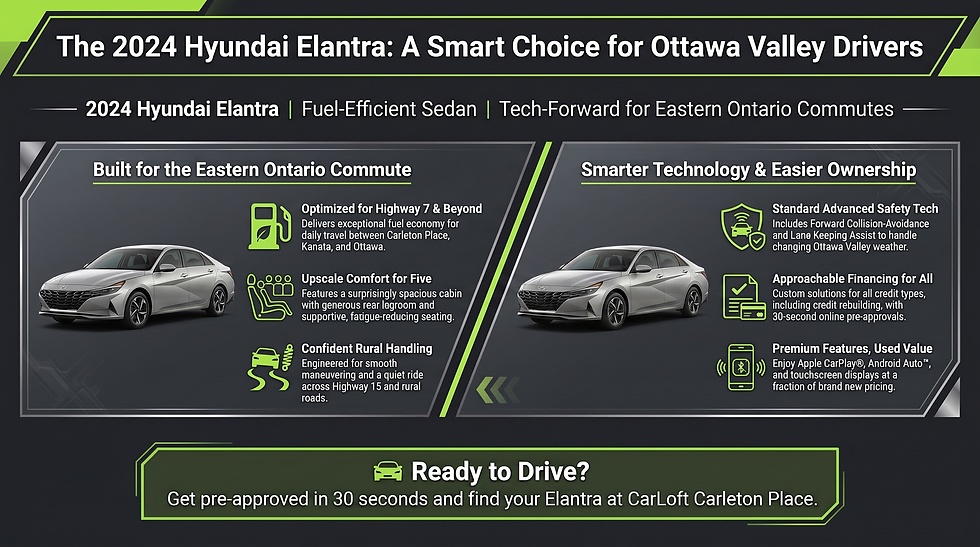 2024 Hyundai Elantra promo infographic with two silver sedans, green icons, and text on fuel efficiency, safety, and financing.