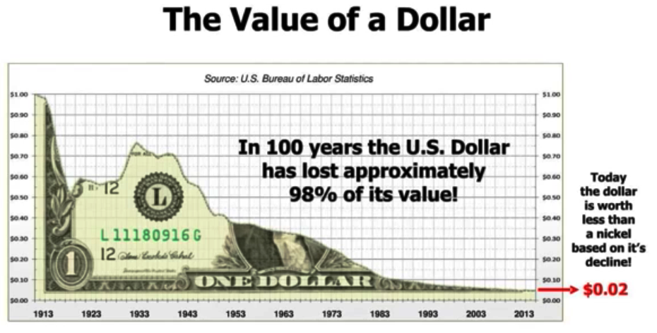 The Value Of A Dollar Dean Kliewer
