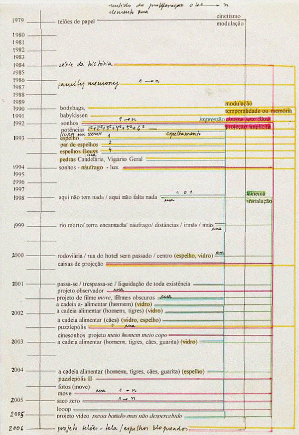 lf_cronologia_1.jpg