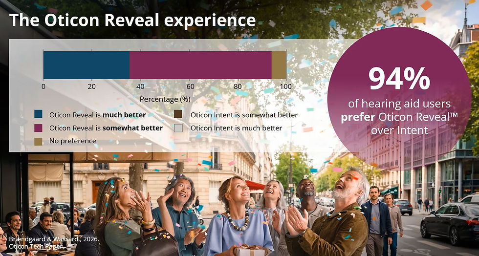 Are Oticon Reveal hearing aids better than Oticon Intent for speech in noise? HearingNow reviews