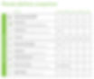 Phonak hearing aids technology comparison