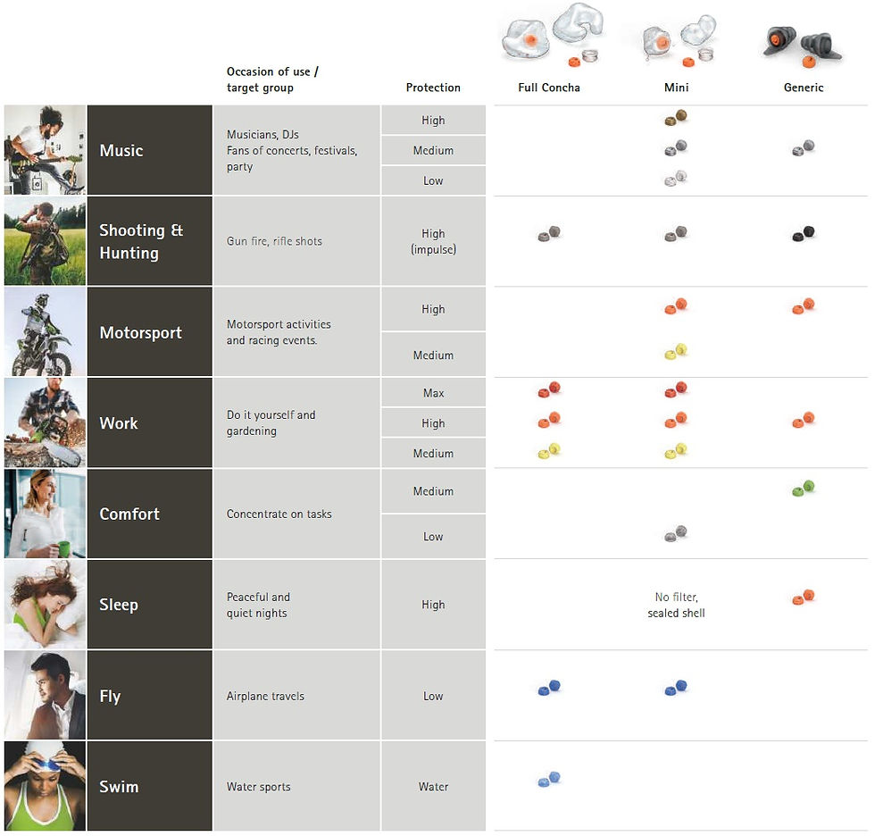 Phonak earplugs come in a generic model or custom-made - HearingNow