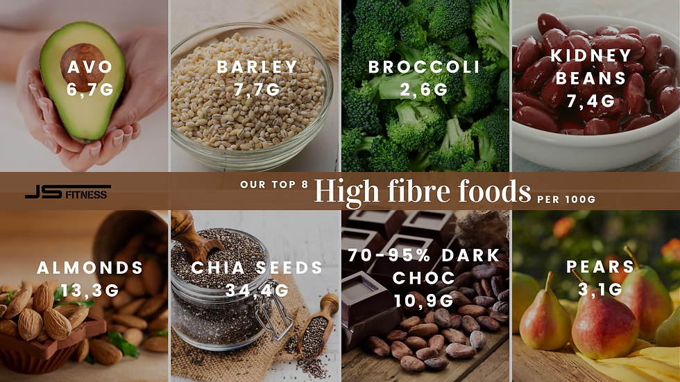High Fibre Foods per 100g