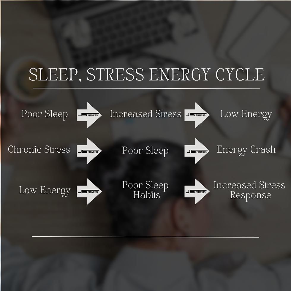 Sleep, Stress Energy Cycle