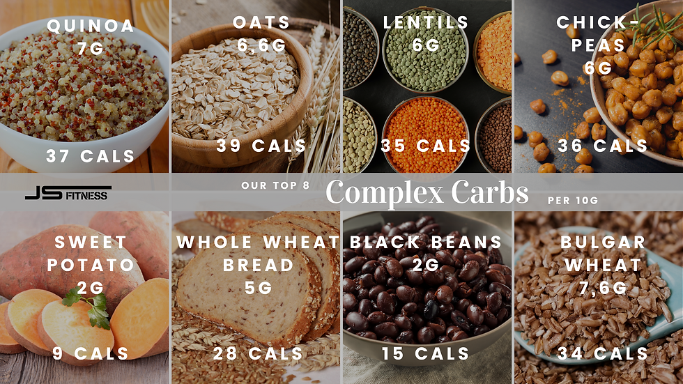 Complex Carbohydrates per 10grams & Calories