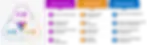 Service modules image