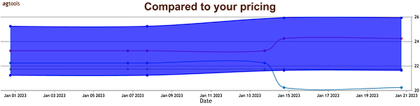 Compared to your pricing.png