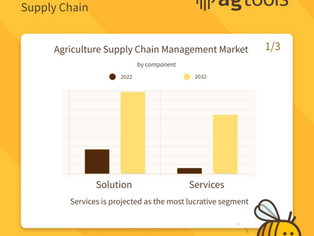 The size of the global agriculture supply chain management market and his value