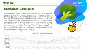 GRAPHIC: Broccoli by the numbers