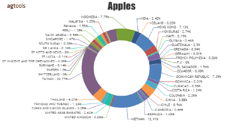 SABÍAS QUE? - Manzana