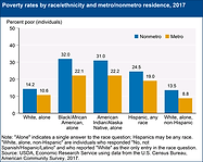 We knew there was poverty in rural Ameri
