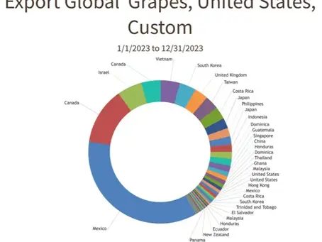 Tariffs and Grapes