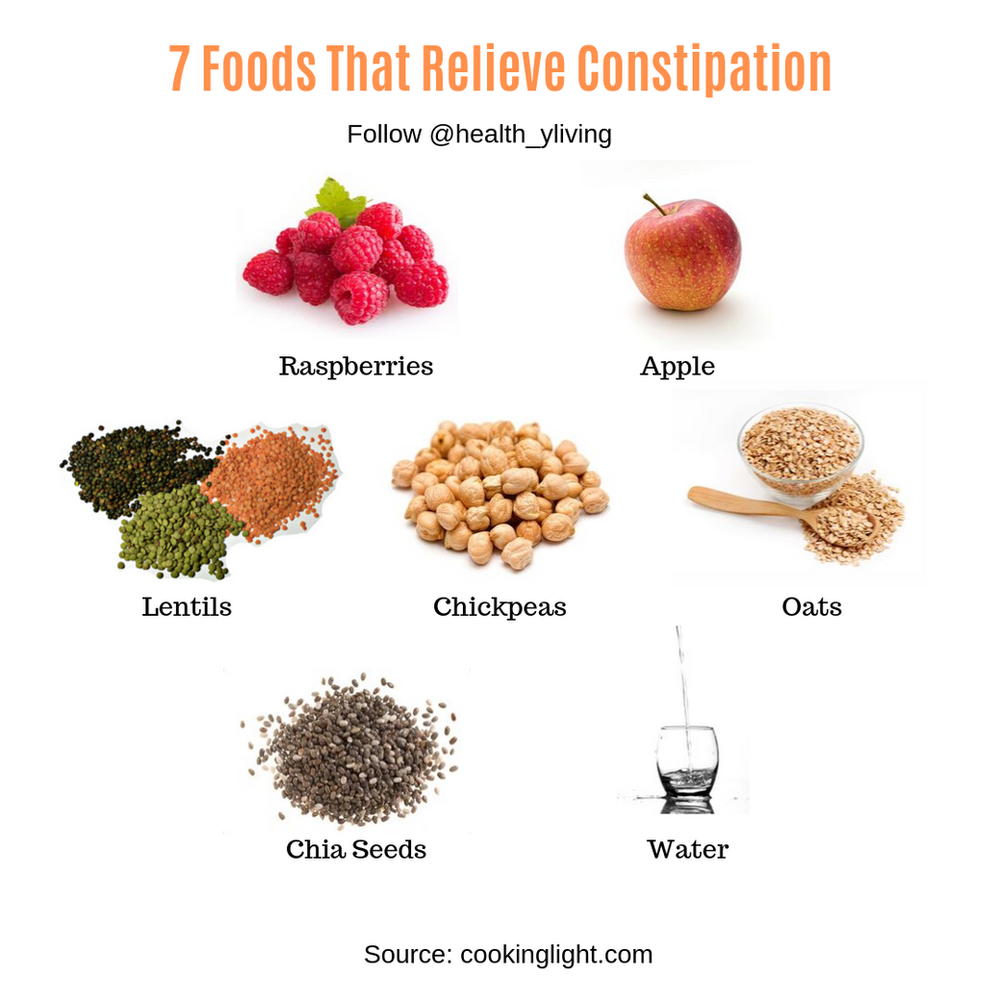 7 Foods That Relieve Constipation