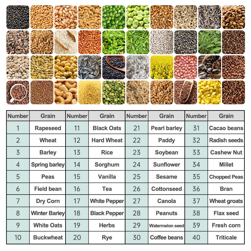 Miniatura: Medidor De Humedad De Grano 40 Tipos , Cafe, Cebada, Cacao.