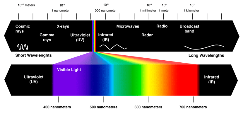 Spectre lumineux.gif