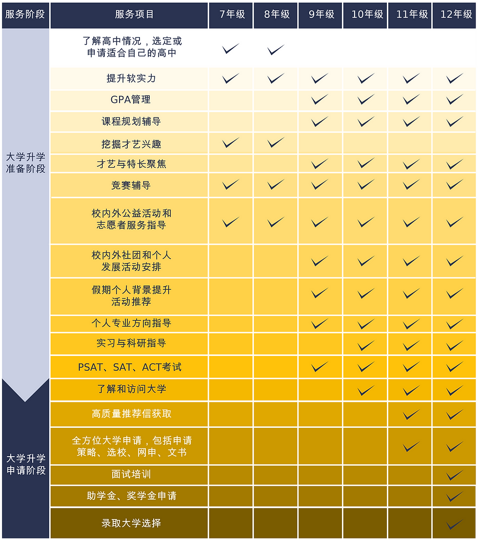 edubus网站Form (1).png