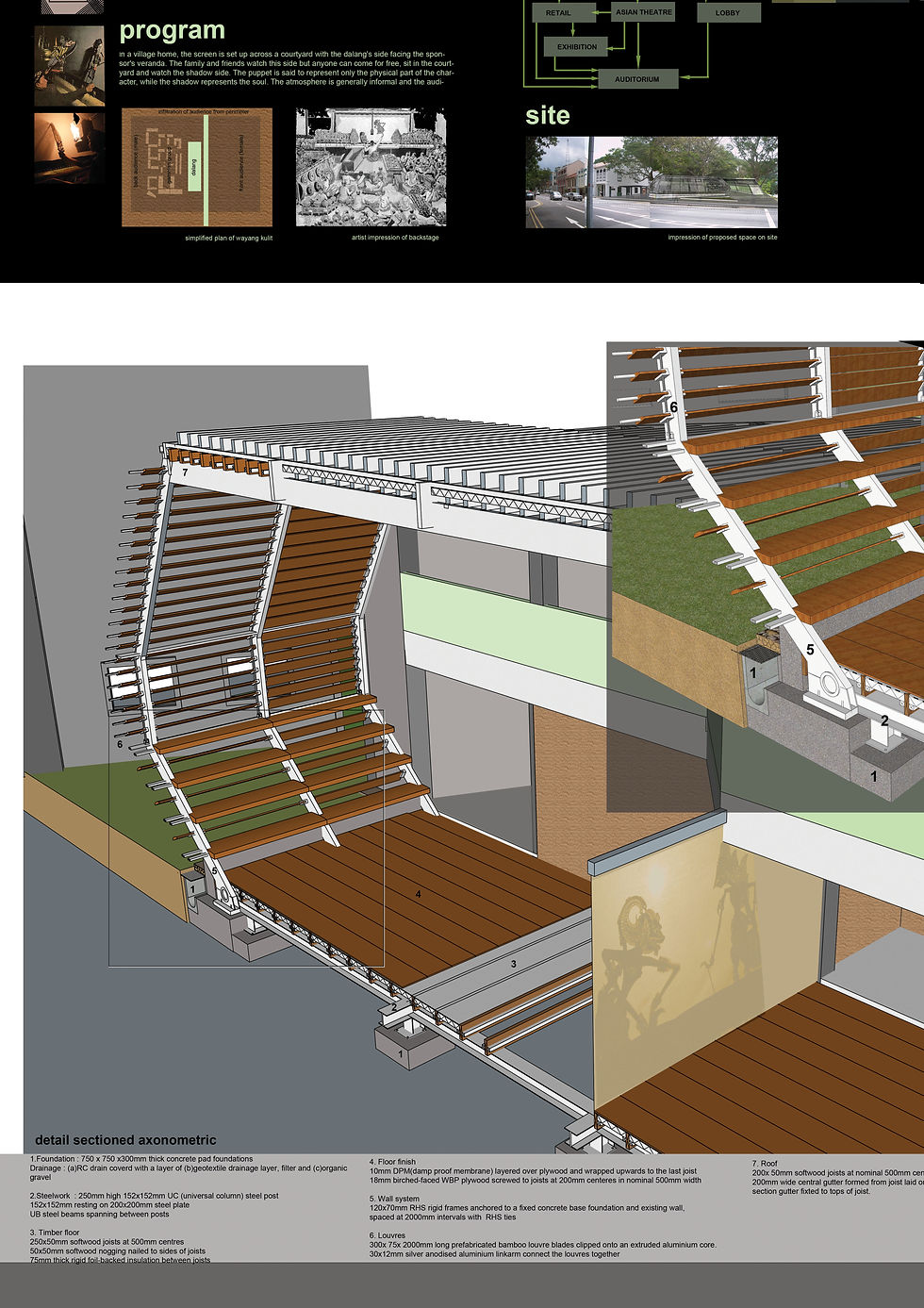 Panel 4: Semi Outdoor amphitheatre