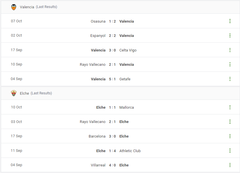 Valencia vs Elche Prediction content media