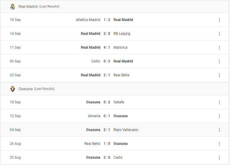 Real Madrid vs Osasuna Prediction content media